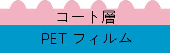 相分離コーティング生産技術