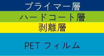 積層コーティング生産技術